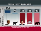 Public opinion of GOP plummets