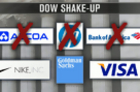 DOW Jones Dumps Major Companies